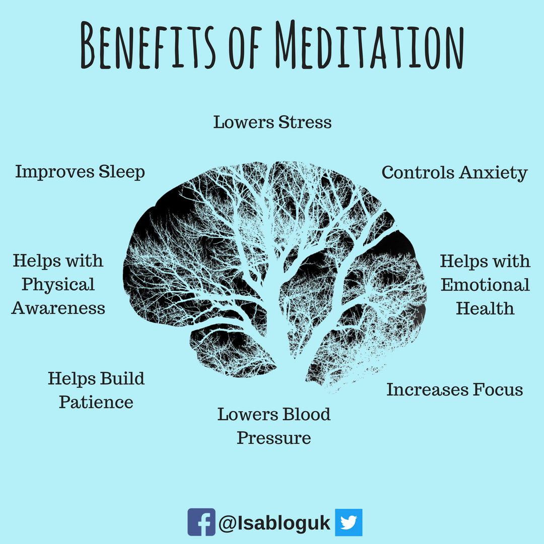 How to Meditate (2)